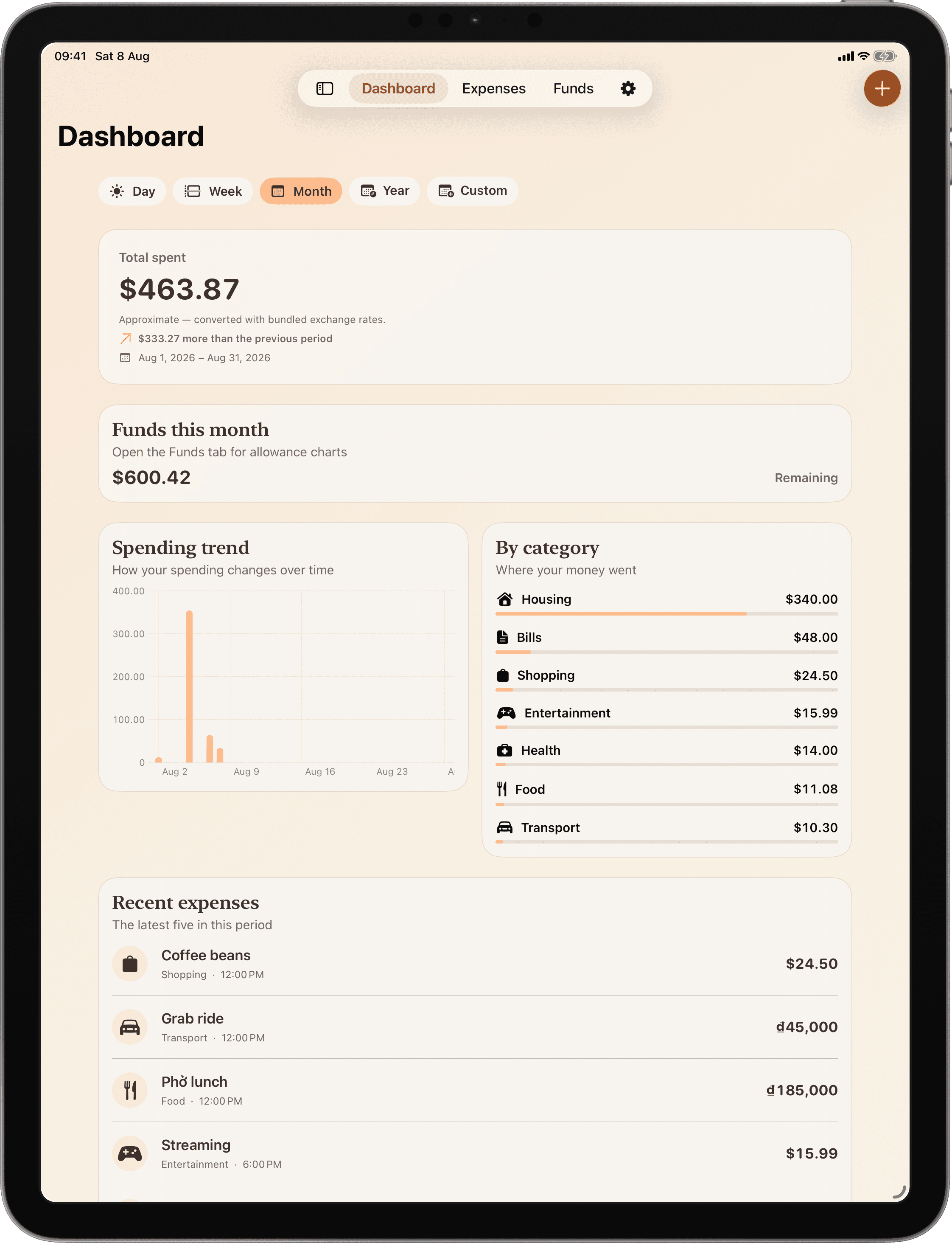 Cofra Dashboard on iPad showing total spent, funds remaining, spending trend, and category breakdown for August 2026.