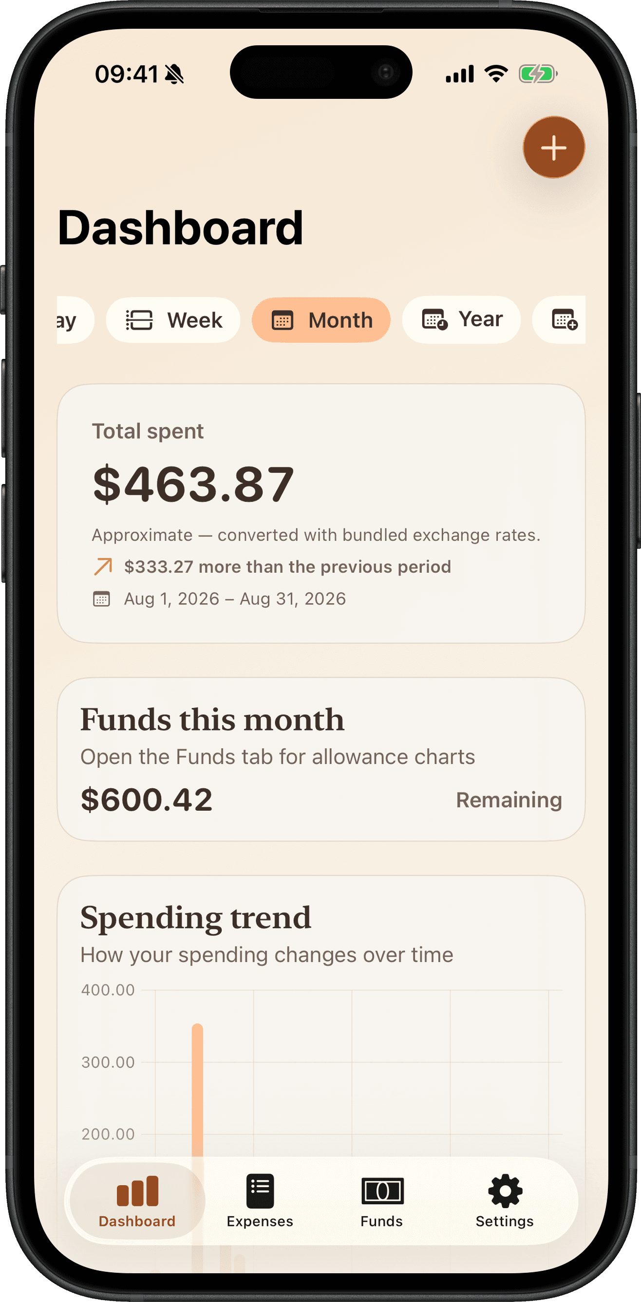 Cofra Dashboard on iPhone showing total spent, funds remaining, and a spending trend chart.